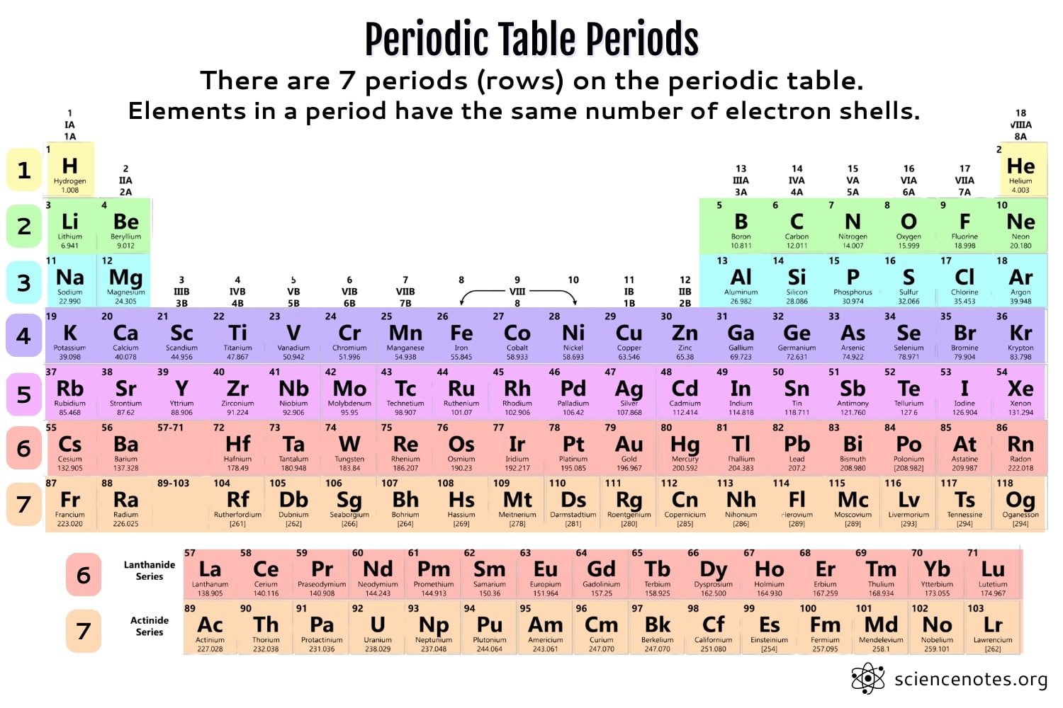 Periodic Table